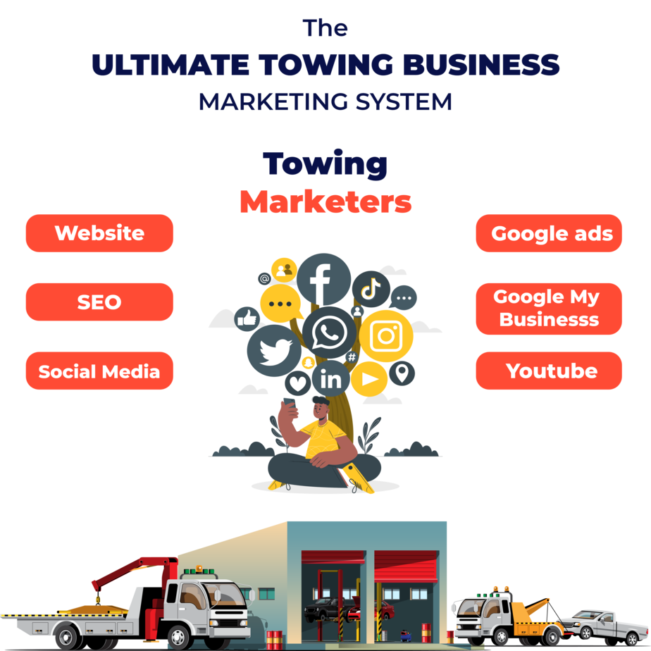 The ultimate towing marketing system utilizing PPC for lead generation.